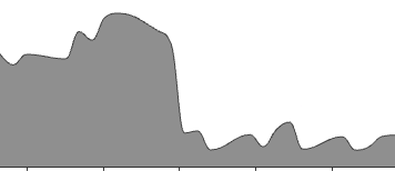 Rohöl-Chart