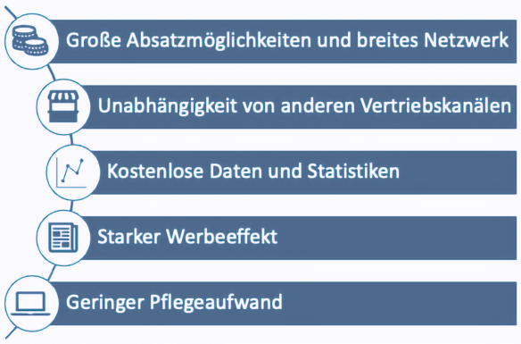 Schaubild Konzept