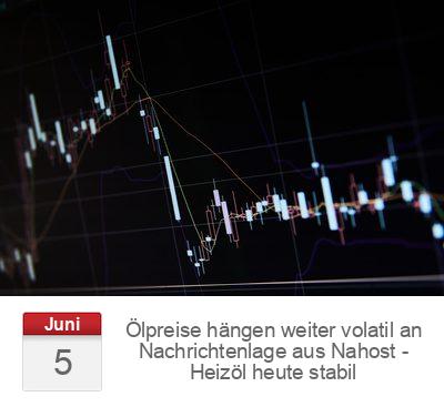 Ölpreise hängen weiter volatil an Nachrichtenlage aus Nahost - Heizöl heute stabil