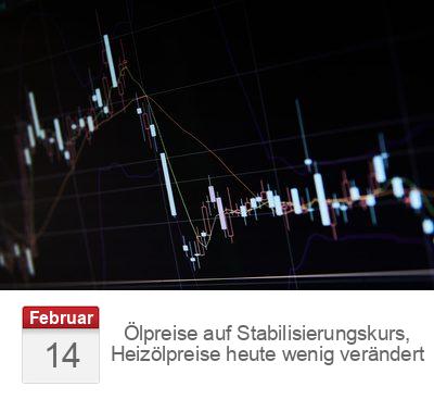 Ölpreise auf Stabilisierungskurs, Heizölpreise heute wenig verändert