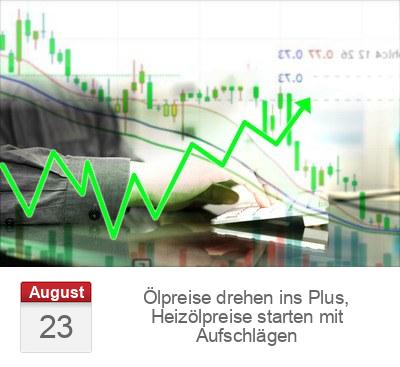 Ölpreise drehen ins Plus, Heizölpreise starten mit Aufschlägen