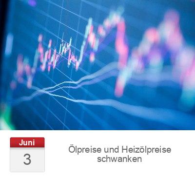 Ölpreise und Heizölpreise schwanken