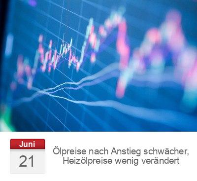 Ölpreise nach Anstieg schwächer, Heizölpreise wenig verändert