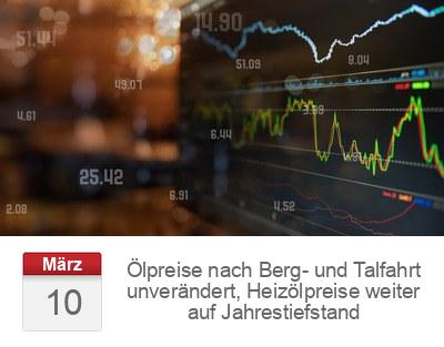 Ölpreise nach Berg- und Talfahrt unverändert, Heizölpreise weiter auf Jahrestiefstand