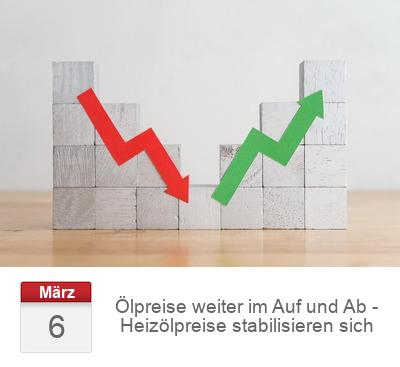 Ölpreise weiter im Auf und Ab - Heizölpreise stabilisieren sich