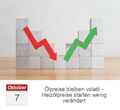 Ölpreise bleiben volatil - Heizölpreise starten wenig verändert