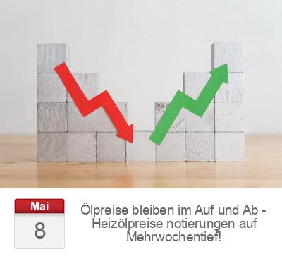 Ölpreise bleiben im Auf und Ab - Heizölpreise notierungen auf Mehrwochentief!