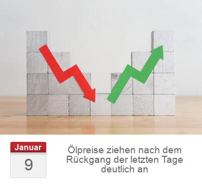 Ölpreise ziehen nach dem Rückgang der letzten Tage deutlich an