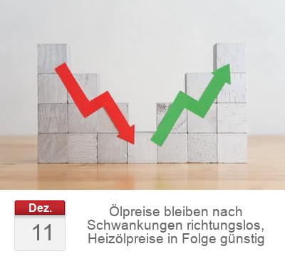 Ölpreise bleiben nach Schwankungen richtungslos, Heizölpreise in Folge günstig