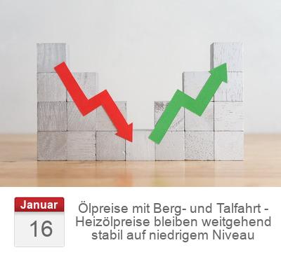 Ölpreise mit Berg- und Talfahrt - Heizölpreise bleiben weitgehend stabil auf niedrigem Niveau