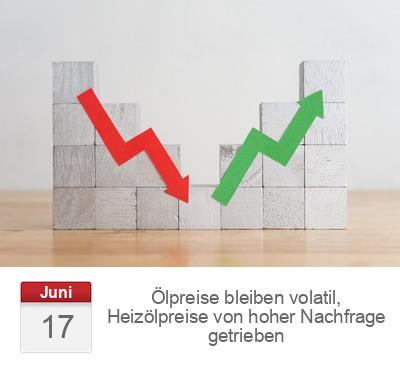 Ölpreise bleiben volatil, Heizölpreise von hoher Nachfrage getrieben