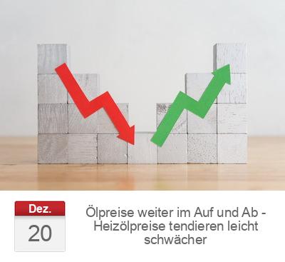 Ölpreise weiter im Auf und Ab - Heizölpreise tendieren leicht schwächer