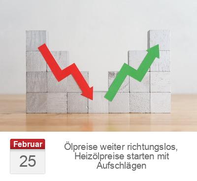 Ölpreise weiter richtungslos, Heizölpreise starten mit Aufschlägen
