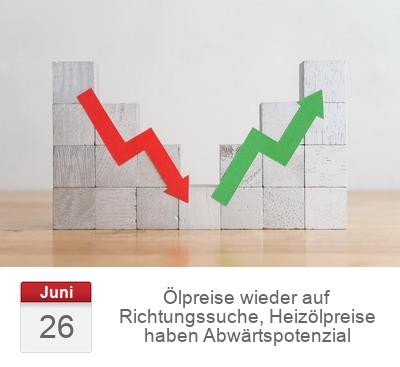 Ölpreise wieder auf Richtungssuche, Heizölpreise haben Abwärtspotenzial