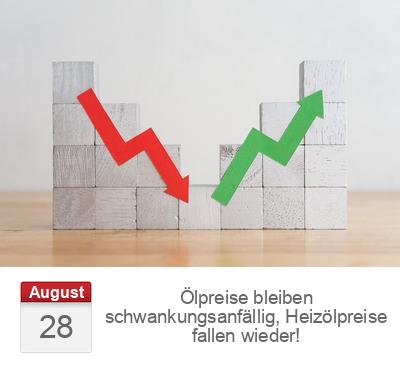 Ölpreise bleiben schwankungsanfällig, Heizölpreise fallen wieder!