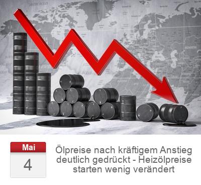 Ölpreise nach kräftigem Anstieg deutlich gedrückt - Heizölpreise starten wenig verändert