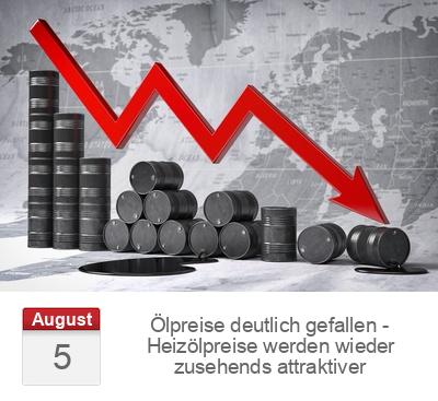 Ölpreise deutlich gefallen - Heizölpreise werden wieder zusehends attraktiver