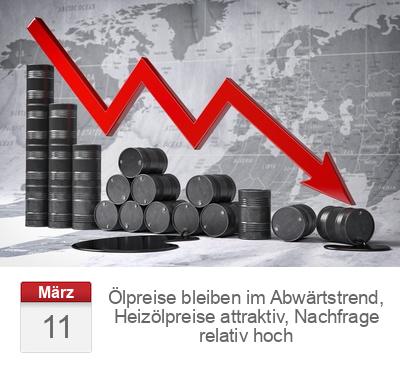 Ölpreise bleiben im Abwärtstrend, Heizölpreise attraktiv, Nachfrage relativ hoch