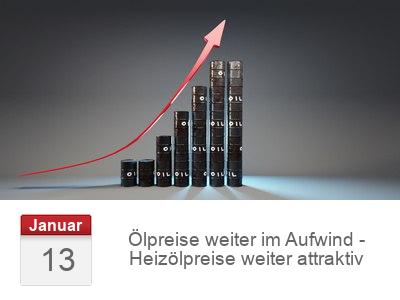 Ölpreise weiter im Aufwind - Heizölpreise weiter attraktiv