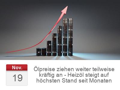 Ölpreise ziehen weiter teilweise kräftig an - Heizöl steigt auf höchsten Stand seit Monaten