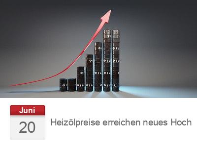 Heizölpreise erreichen neues Hoch