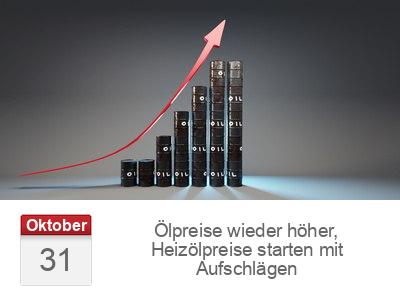 Ölpreise wieder höher, Heizölpreise starten mit Aufschlägen