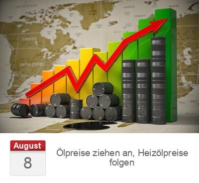 Ölpreise ziehen an, Heizölpreise folgen